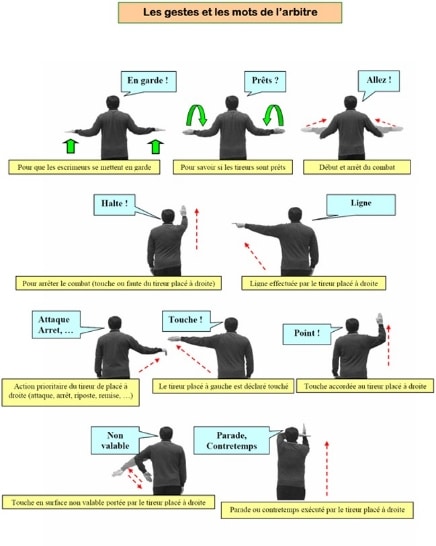 escrime les gestes et les mots de l'arbitre