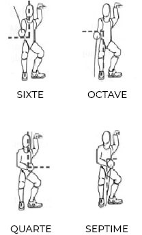escrime les positions